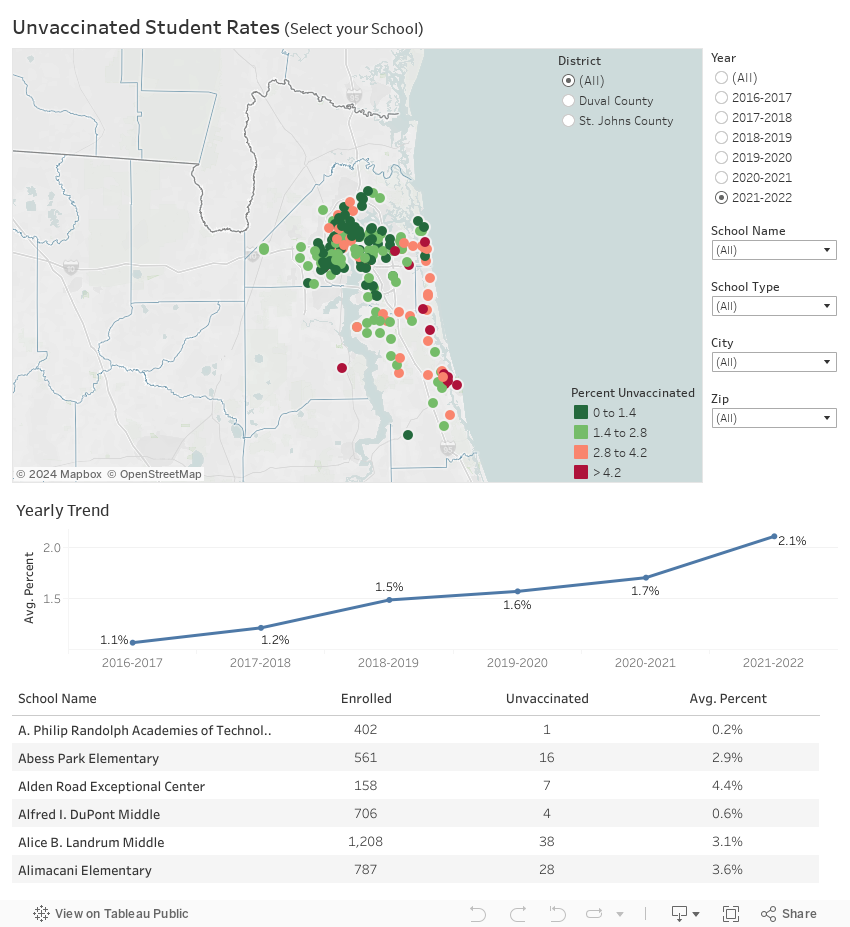 Unvaccinated Student Rates (Select your School) 