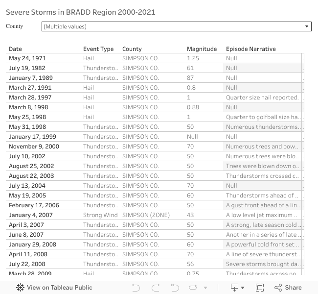 Data Table 