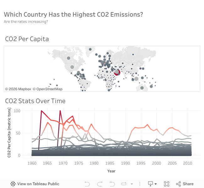 CO2 emissions Tableau dashboard thumbnail