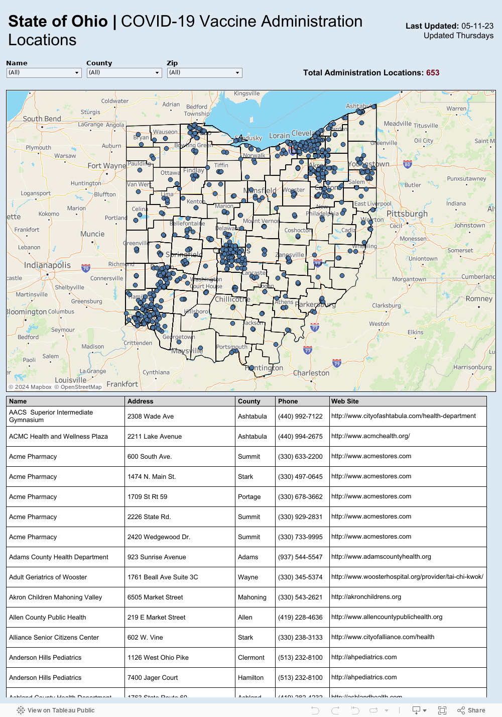 Vaccine Administration Locations 