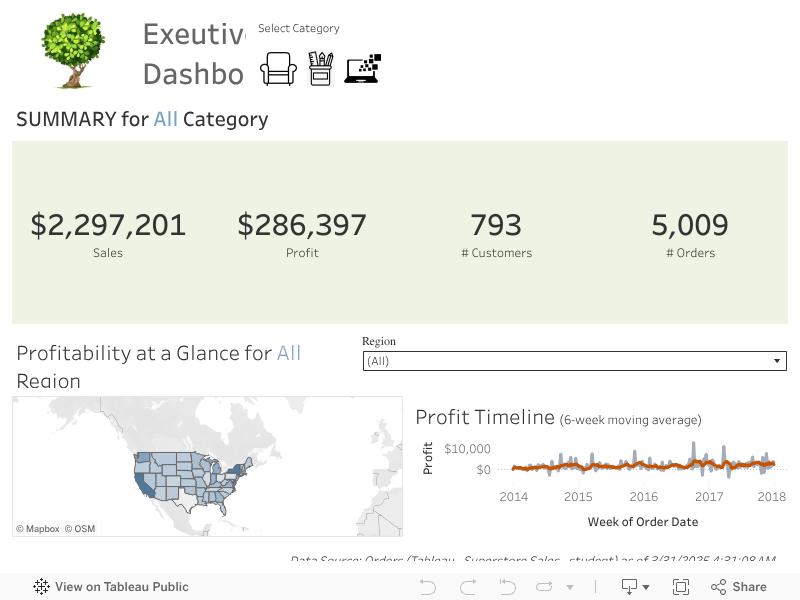 Super student Tableau dashboard thumbnail