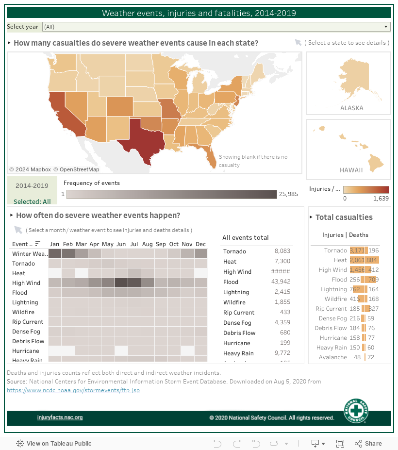 WeatherRelated Deaths and Injuries Data Details Injury Facts