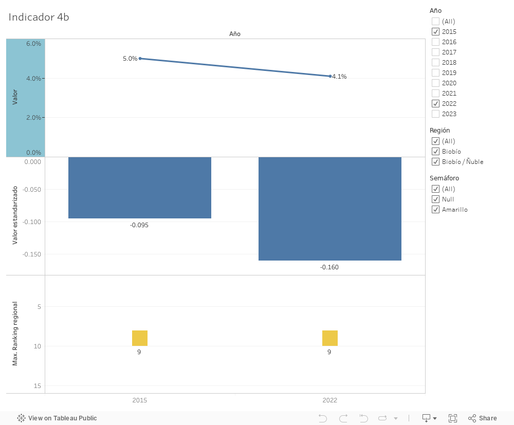 Dashboard 1 