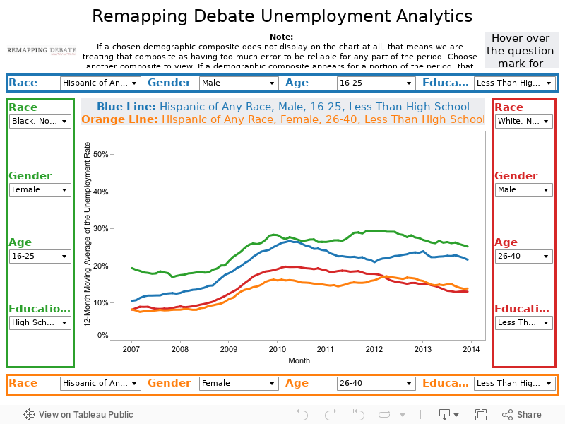 Remapping Debate Unemployment Analytics 