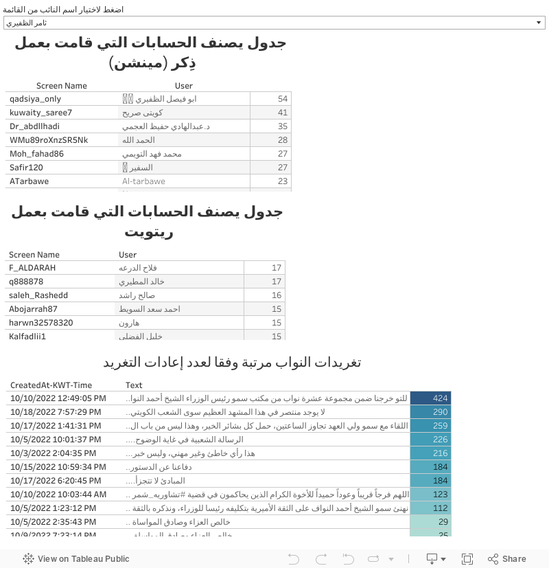 التفاعل مع حسابات واب الدائرة الرابعة 