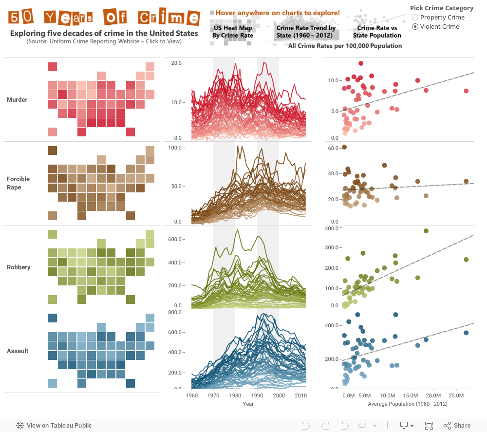 50 Years of Crime in the US | Tableau Public
