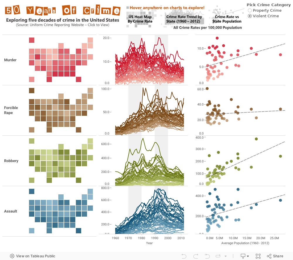 US Crime Dashboard 