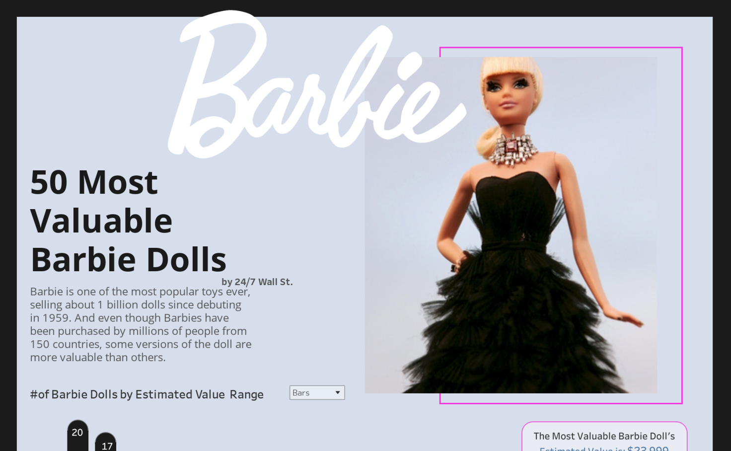 50 most valuable barbies