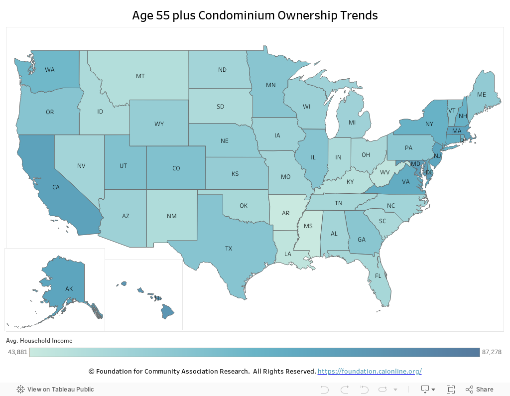 Age 55 plus Condominium Ownership Trends 