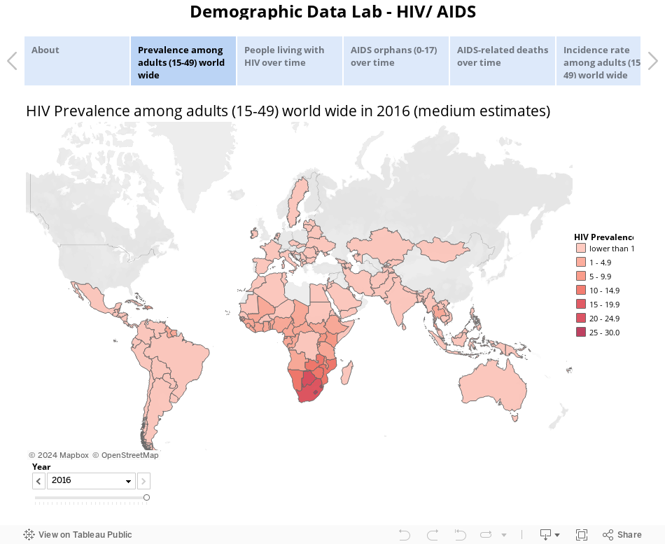 Demographic Data Lab - HIV/ AIDS 