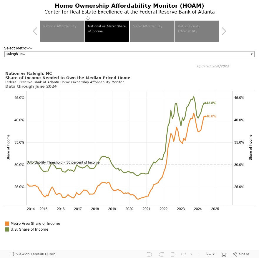 Home Ownership Affordability Monitor (HOAM)Center for Real Estate Excellence at the Federal Reserve Bank of Atlanta 