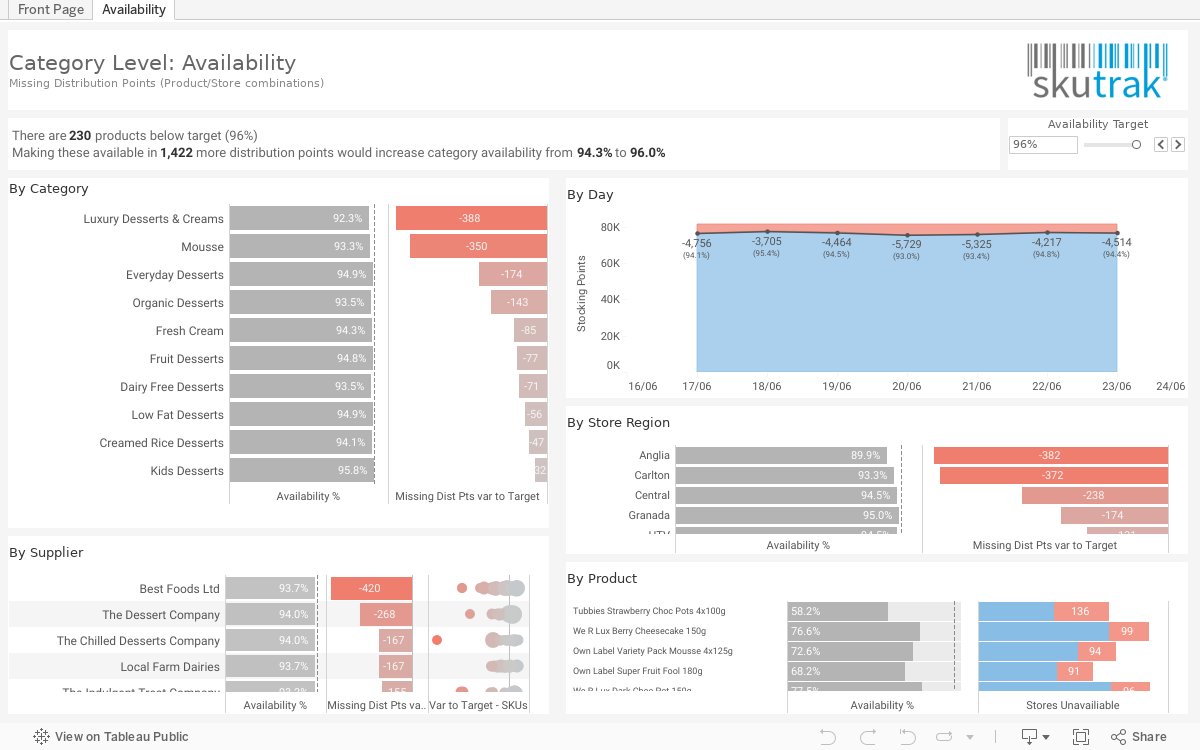 Tableau Design – Shop Tableau