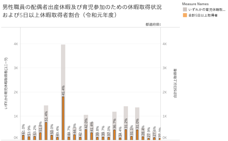 Tableau Public