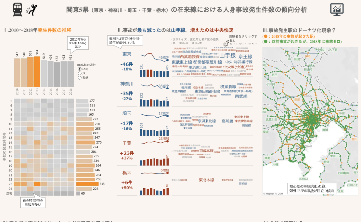 Profile - yoshihito.kimura | Tableau Public