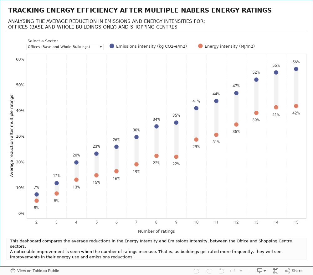 Avg reduction after X ratings 