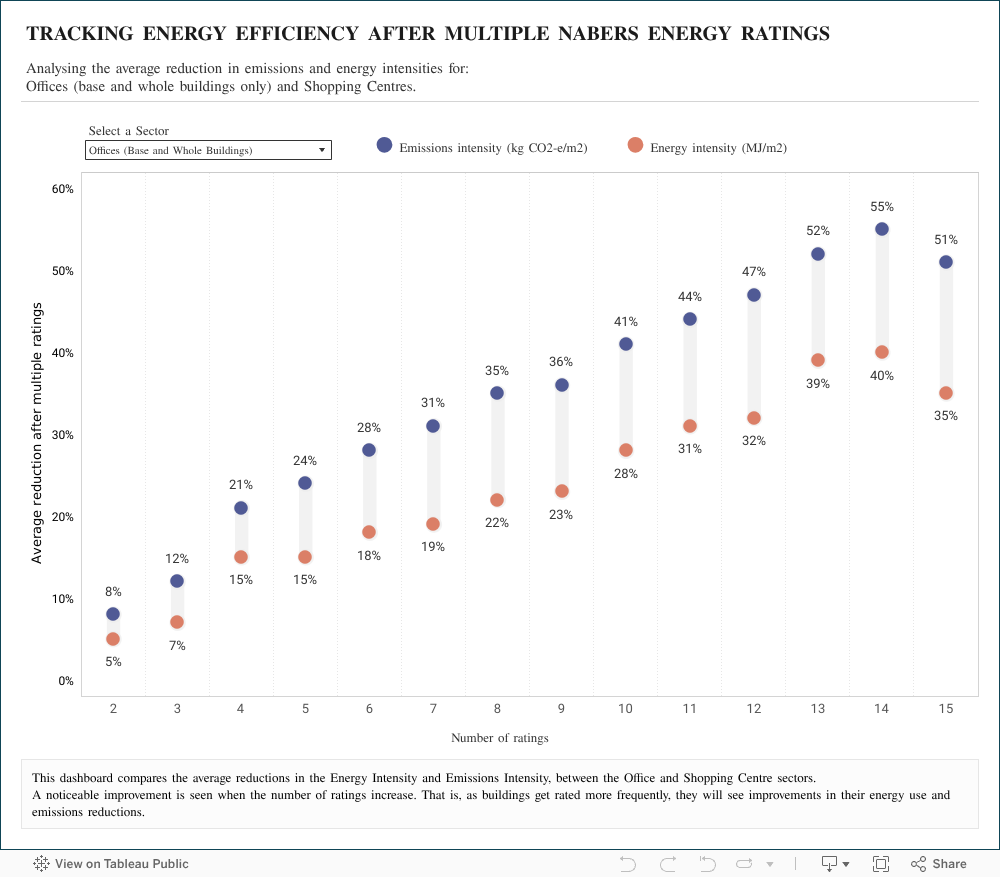 Avg reduction after X ratings 