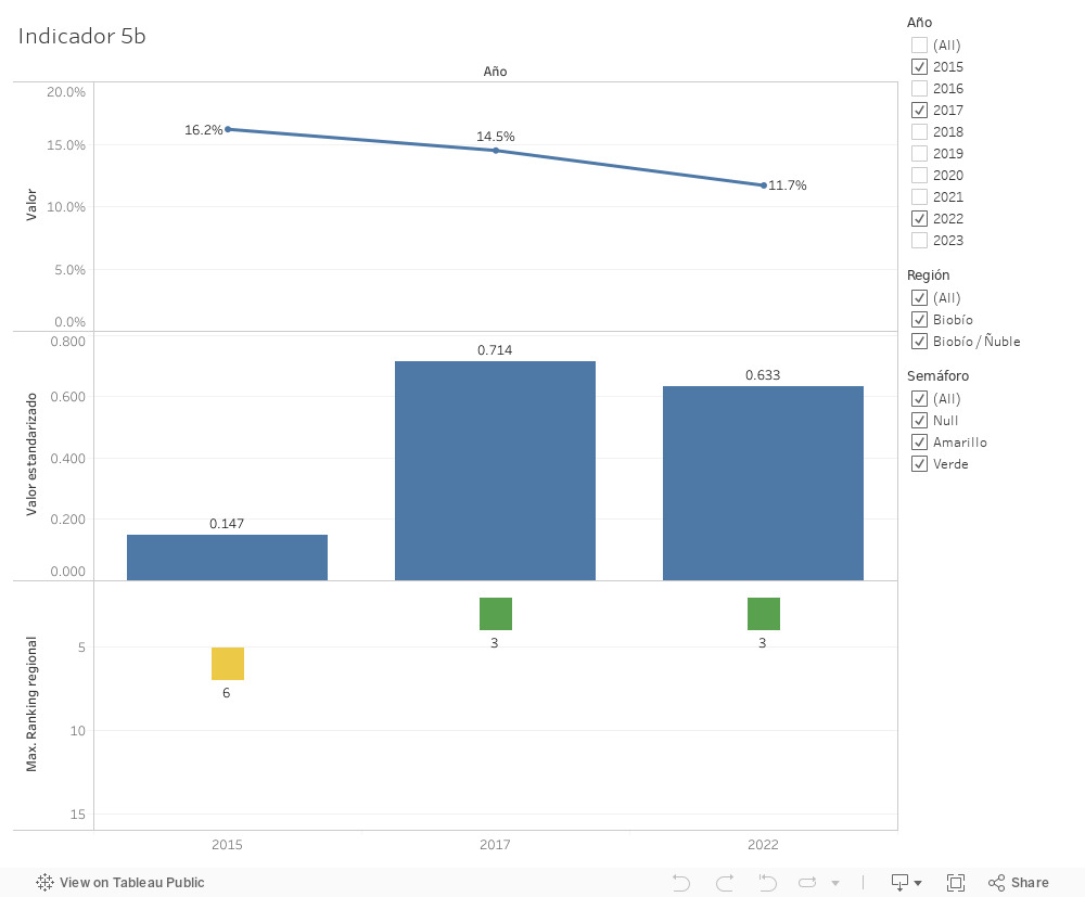 Dashboard 1 