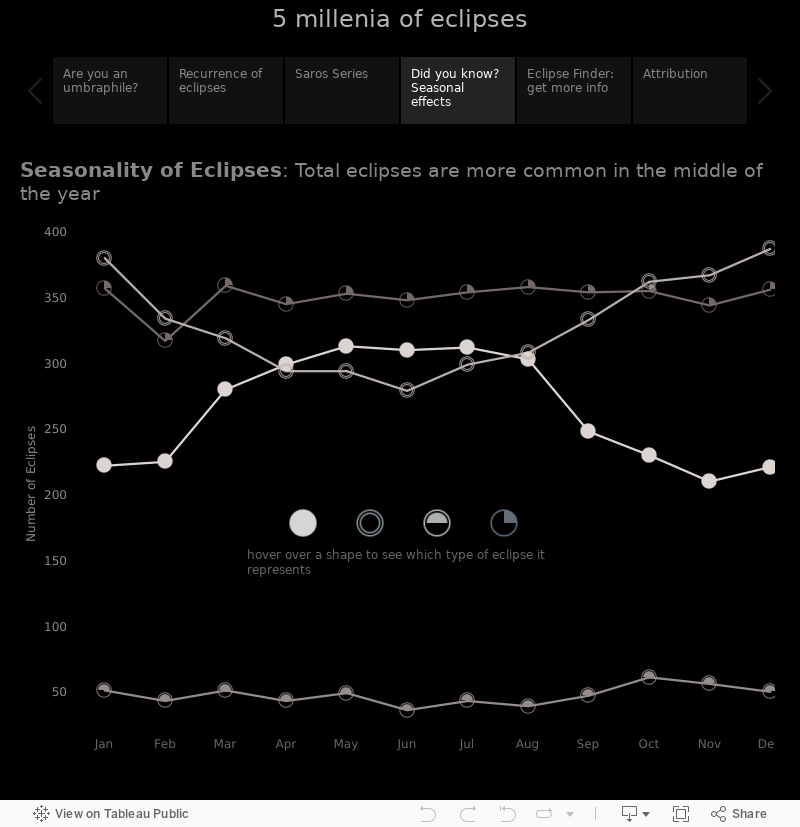 5 millenia of eclipses 