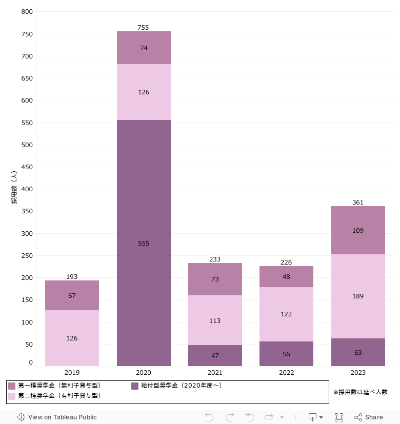 6-3.日本学生支援機構奨学金 