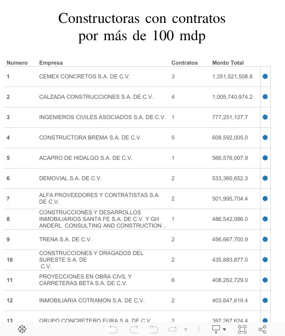 Dashboard 1 