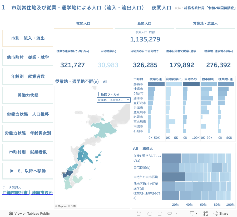 1　市別常住地及び従業・通学地による人口（流入・流出人口）　夜間人口 