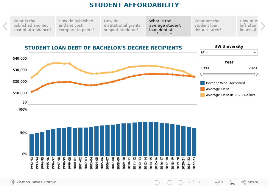 STUDENT AFFORDABILITY 