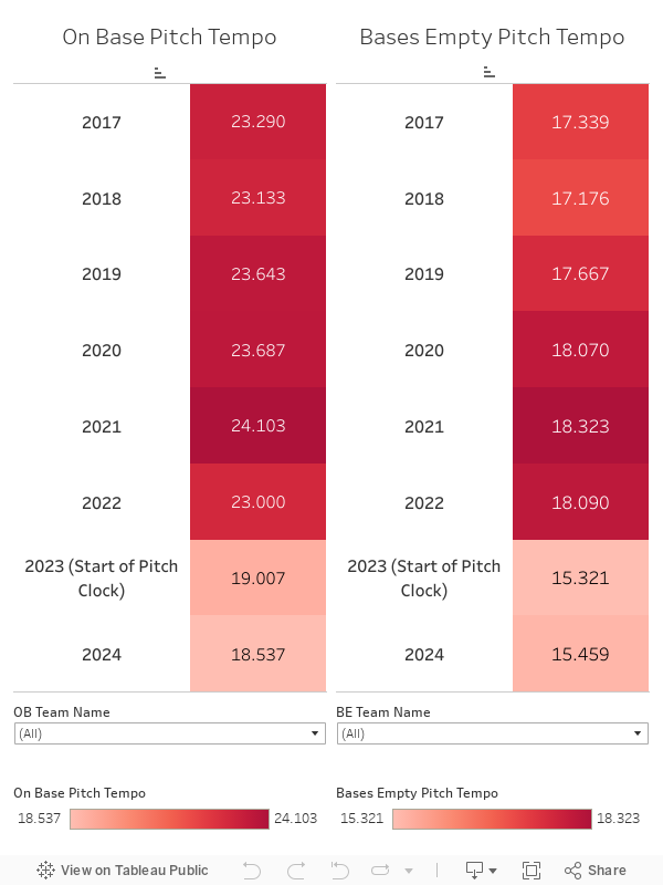 Pitch Tempo