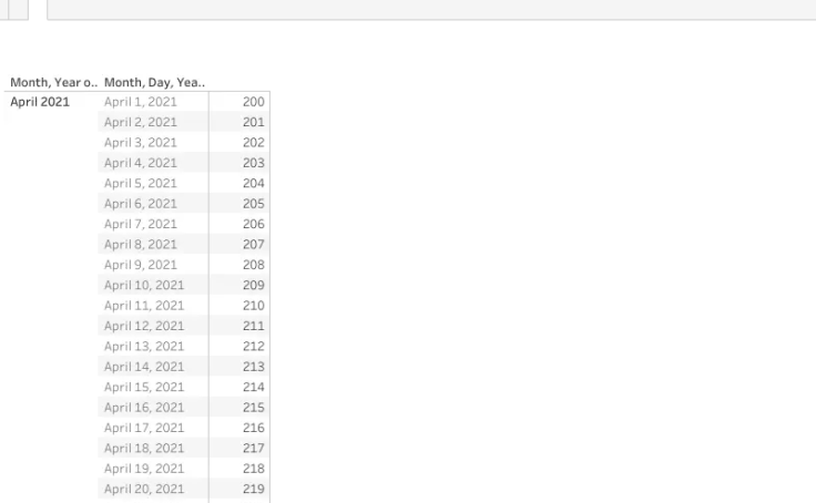 Profile Ecoslyme Tableau Public