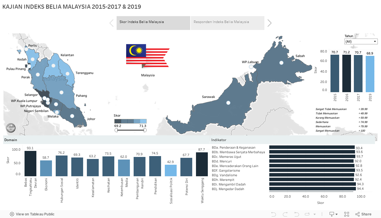 KAJIAN INDEKS BELIA MALAYSIA 2015-2017 & 2019 