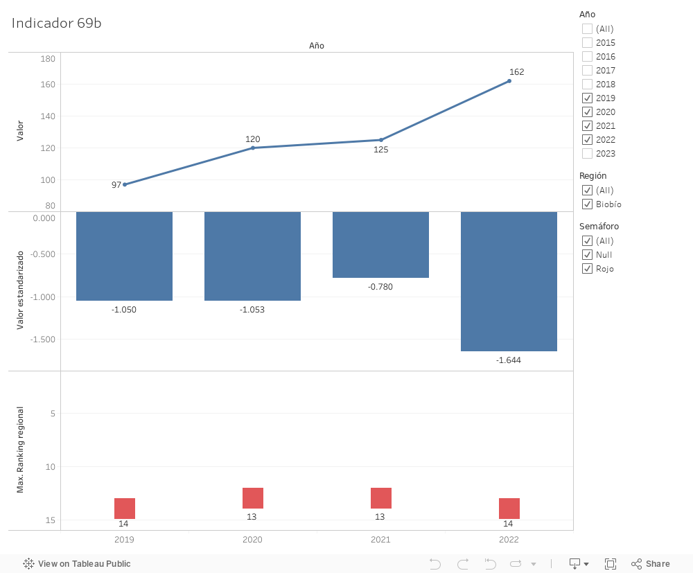 Dashboard 1 