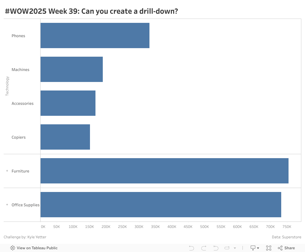 #WOW2025 Week 39: Can you create a drill down? 