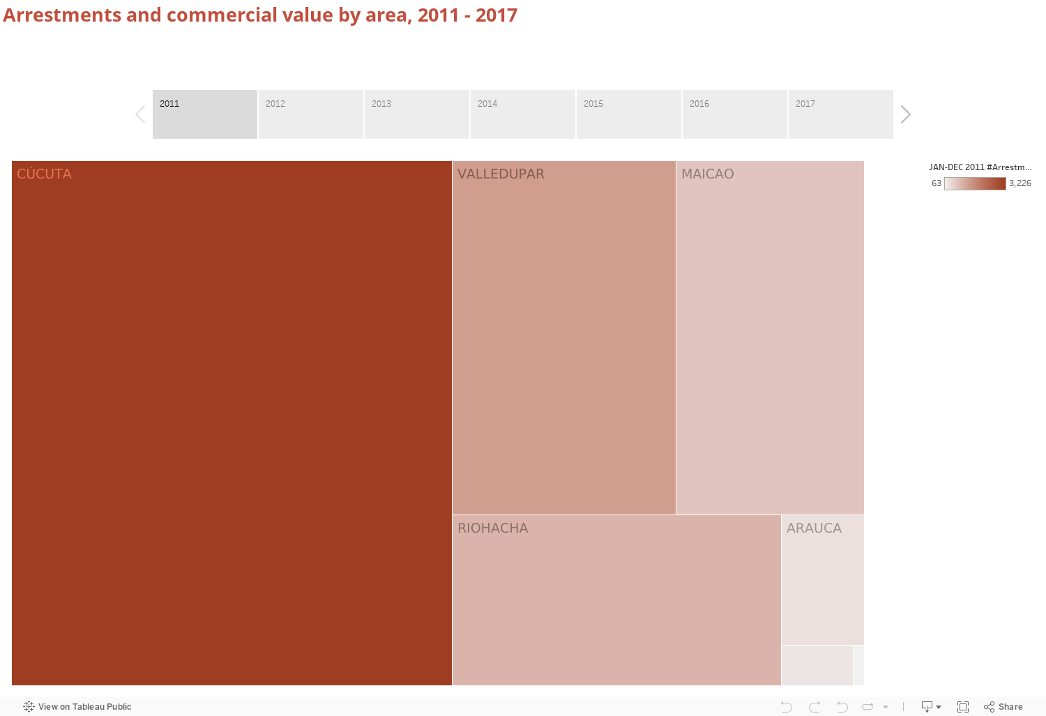 Arrestments and commercial value by area, 2011 - 2017 