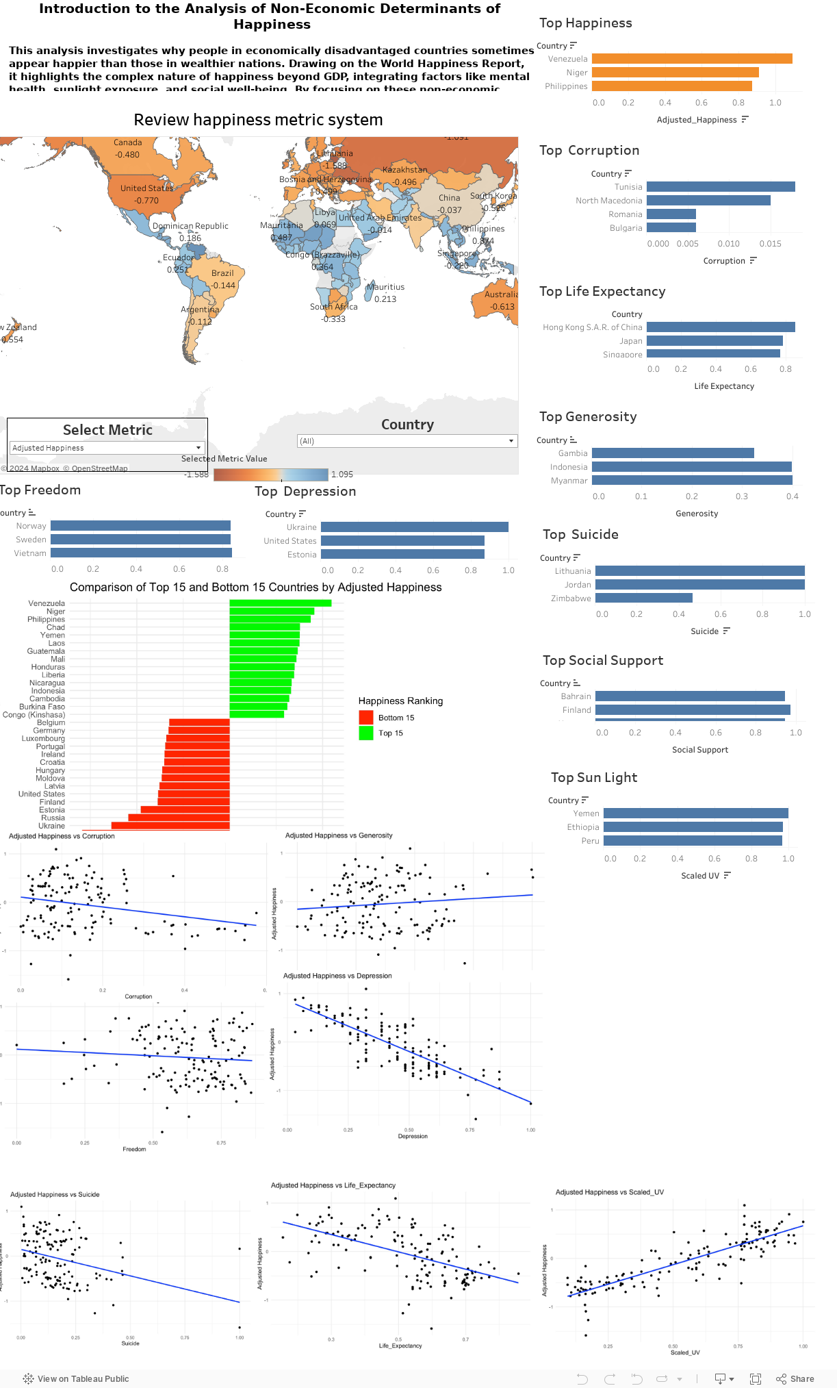 Dashboard 1 