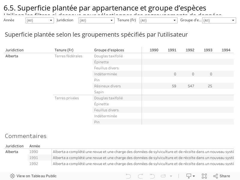 6.5. Superficie plantée par appartenance et groupe d’espèces Utilisez les filtres ci-dessous pour sélectionner des regroupements de données spécifiques 