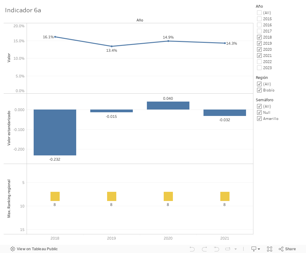 Dashboard 1 