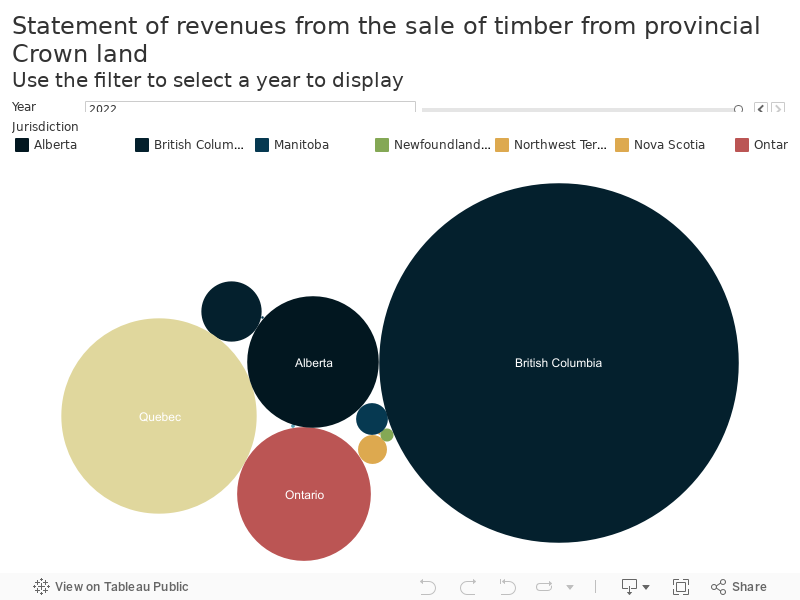 Statement of revenues from the sale of timber from provincial Crown landUse the filter to select a year to display 