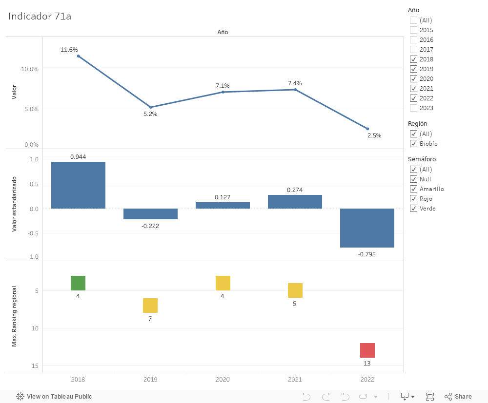 Dashboard 1 