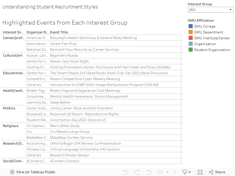 Digital Mason Student Org. Recruitment - Highlighted Events from Each Interest Group 