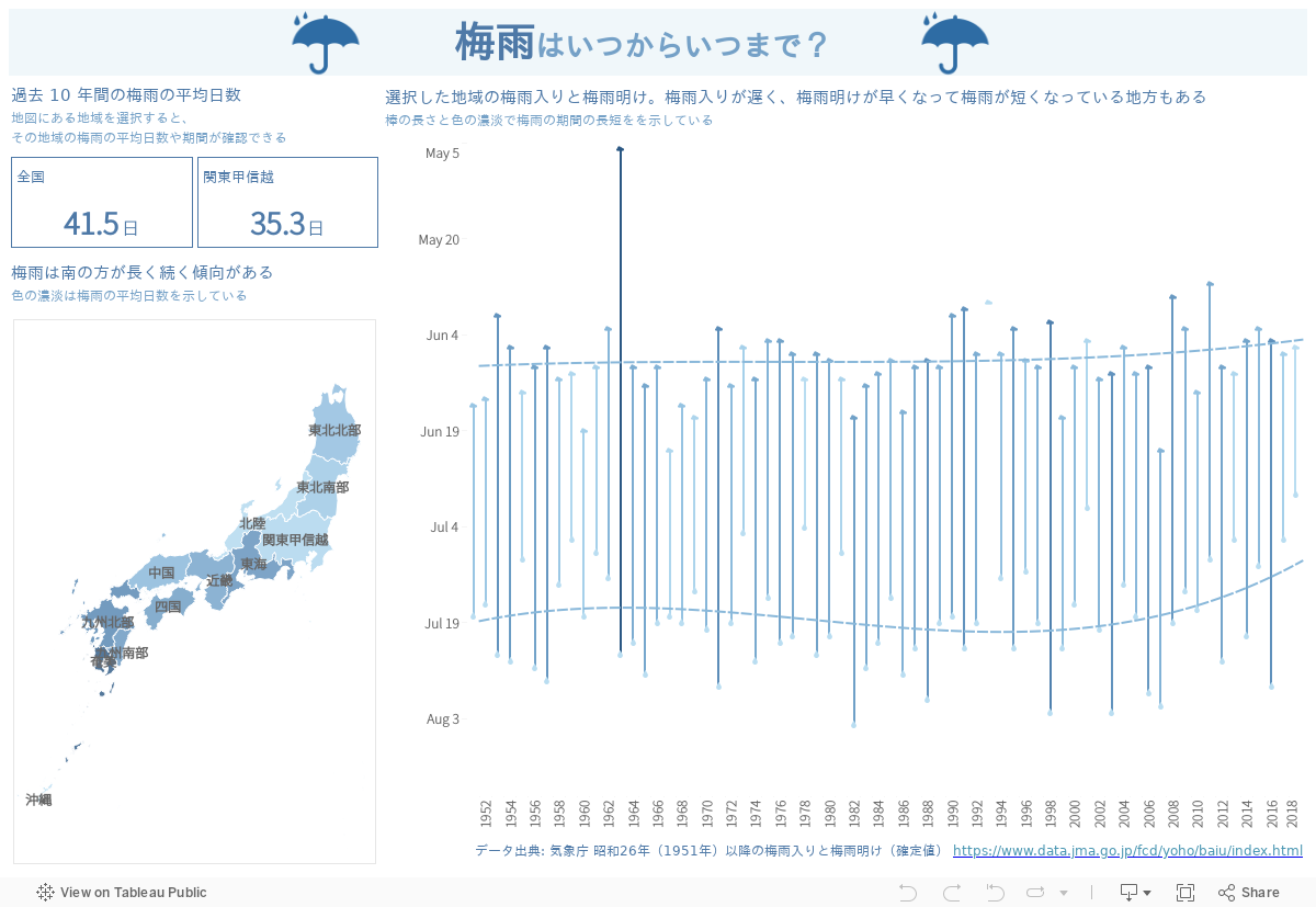 データ可視化のアイデア帳