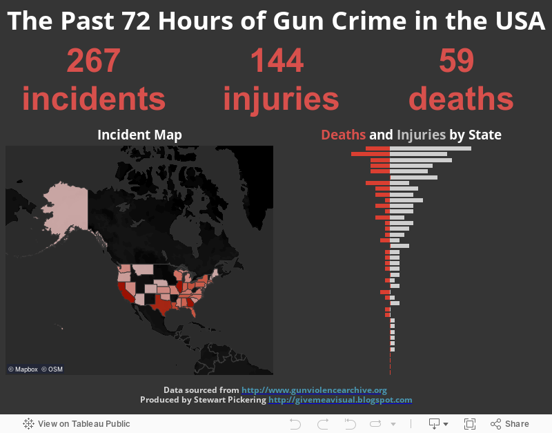 The Past 72 Hours of Gun Crime in the USA 