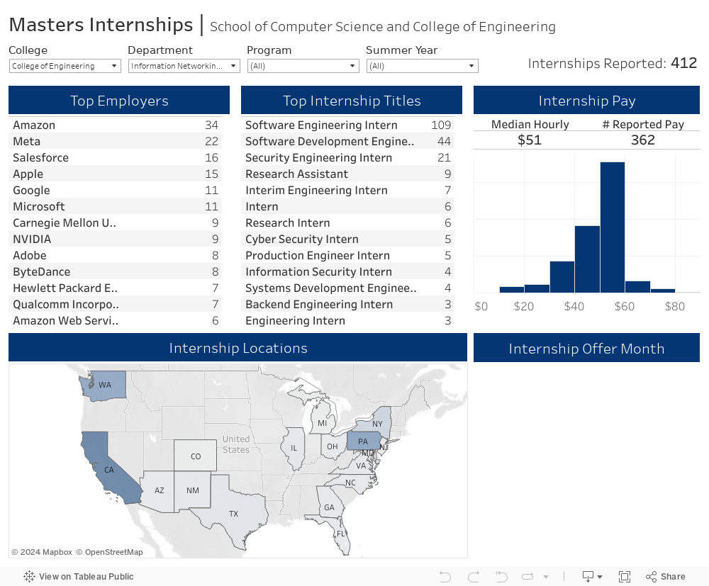 Masters Internships | School of Computer Science and College of Engineering 