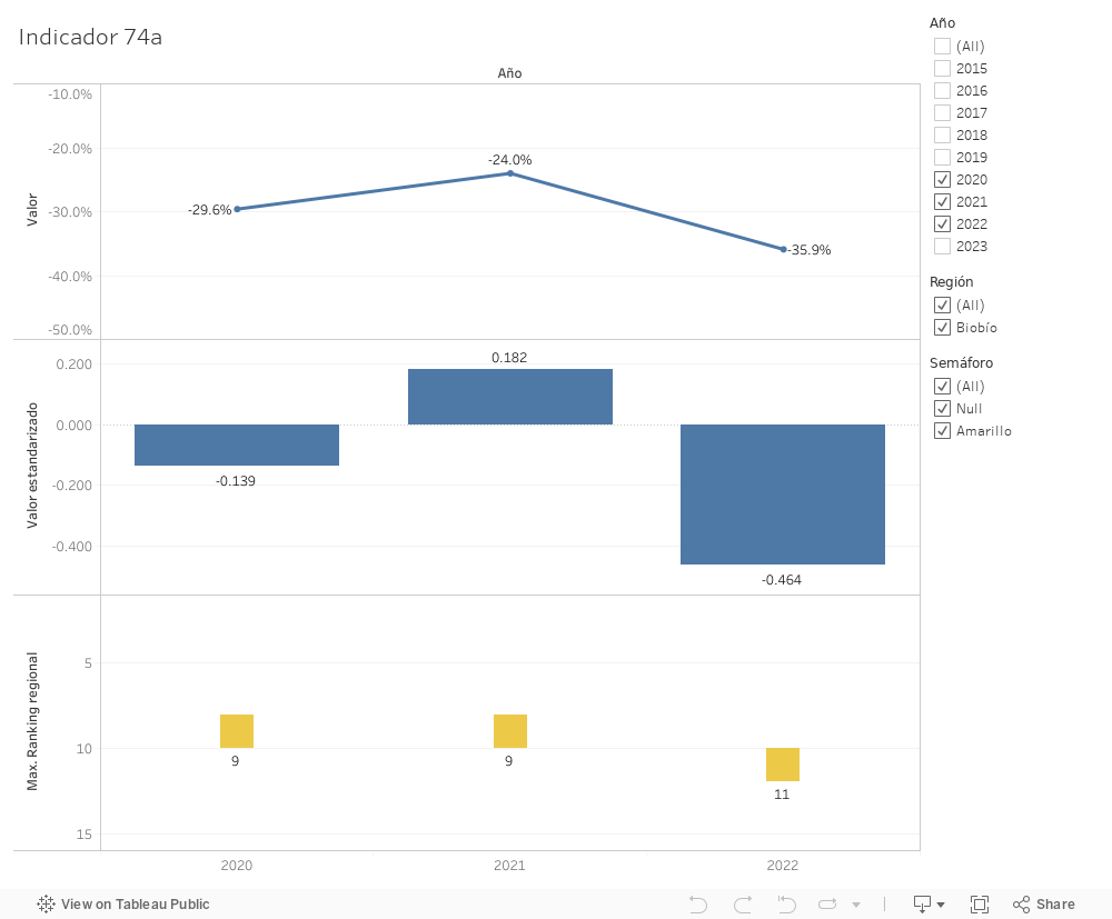 Dashboard 1 