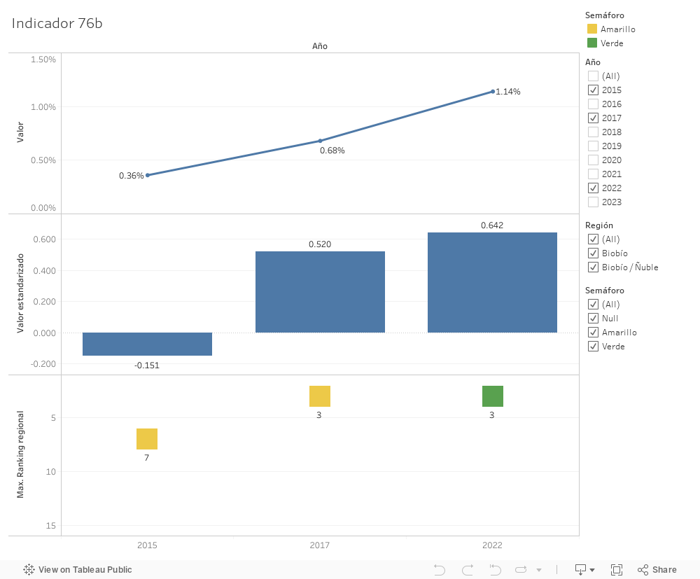 Dashboard 1 