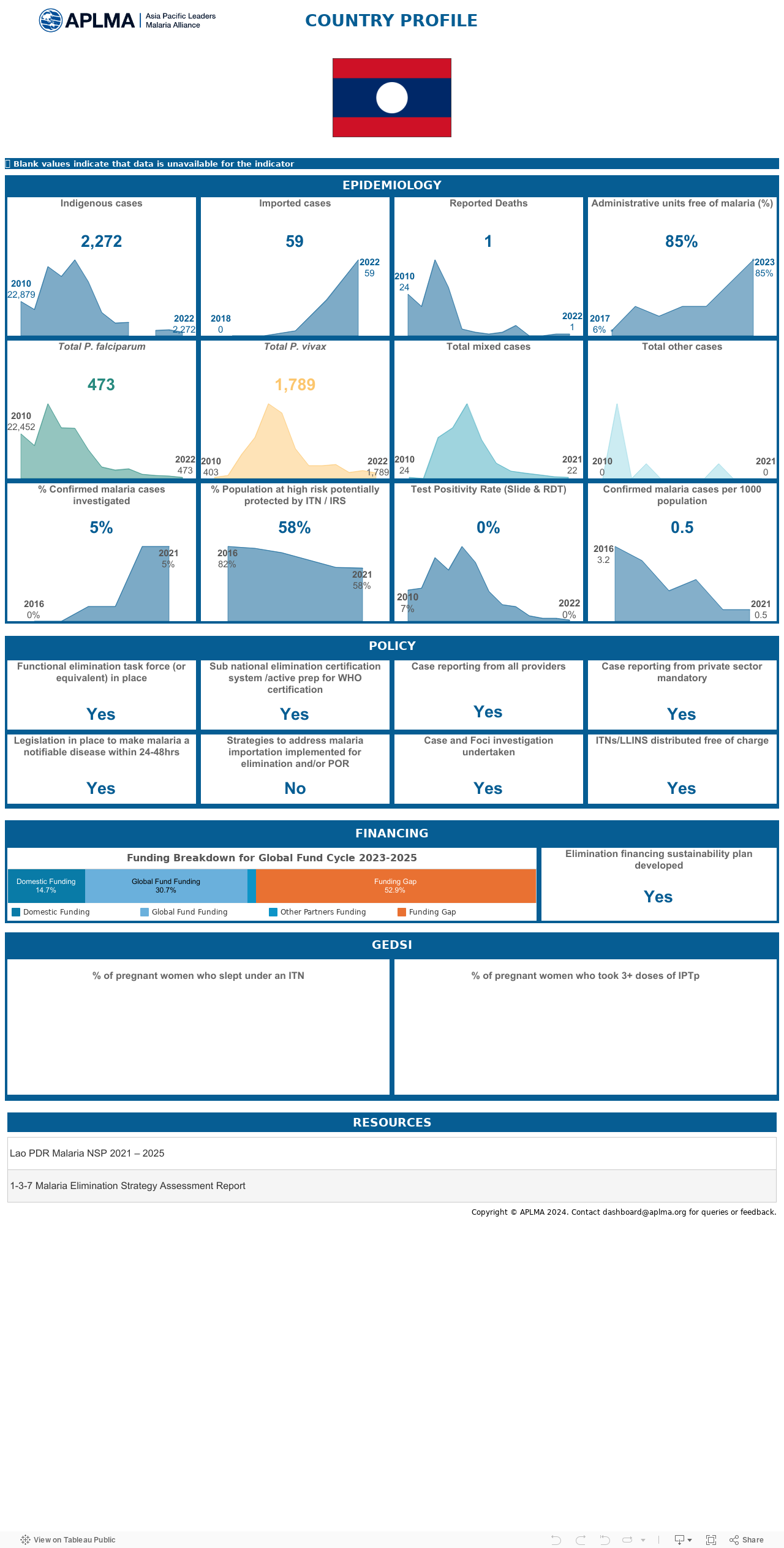 Country Profiles 