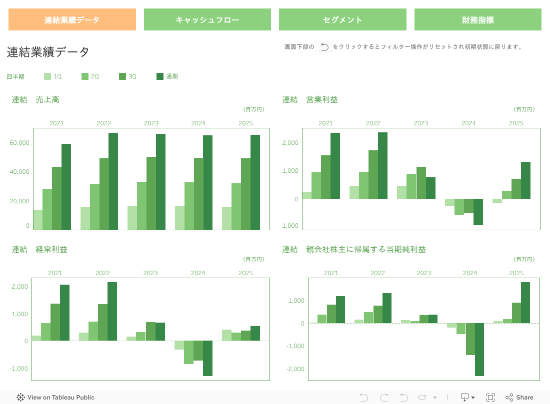 連結業績データ 