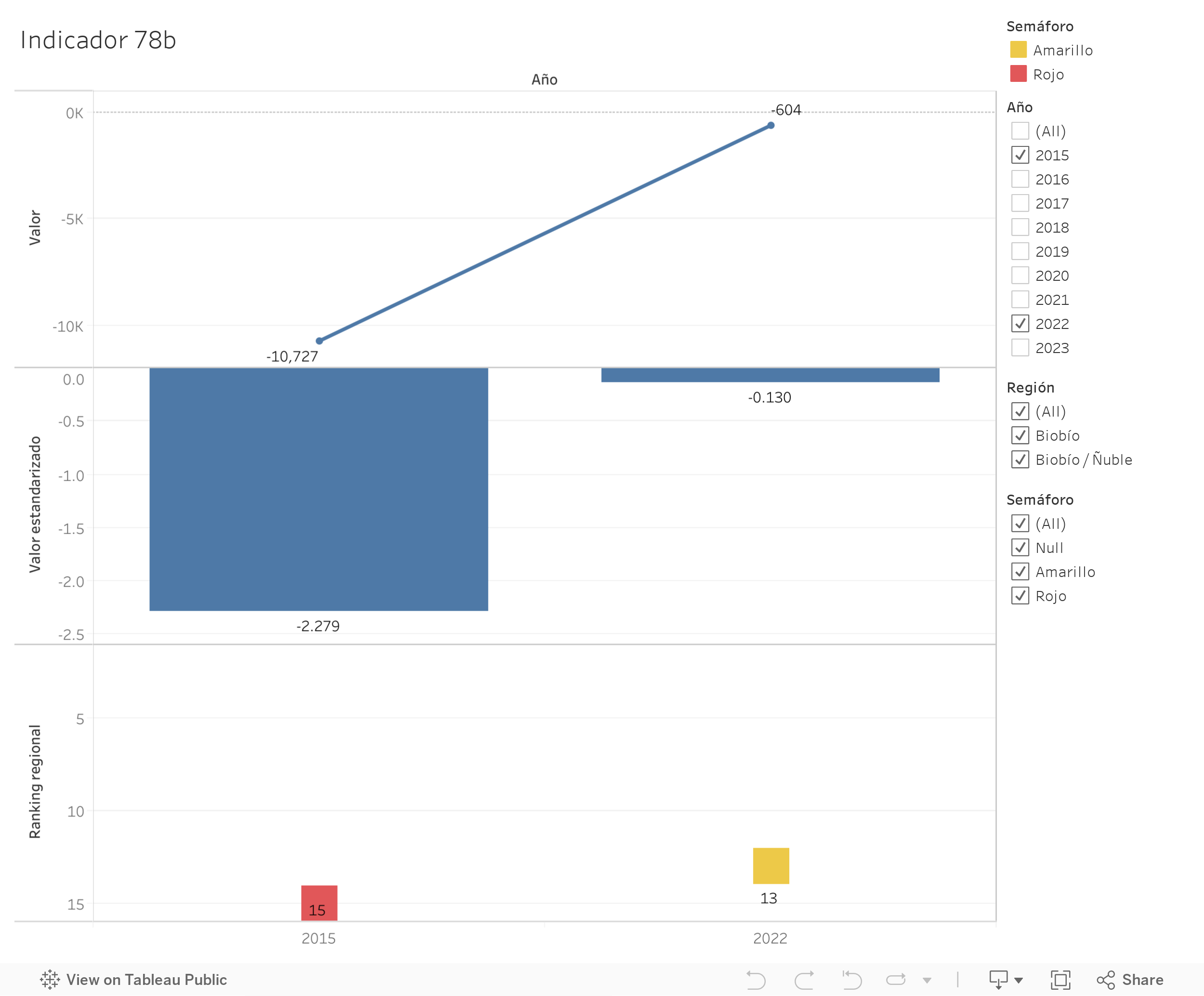 Dashboard 1 