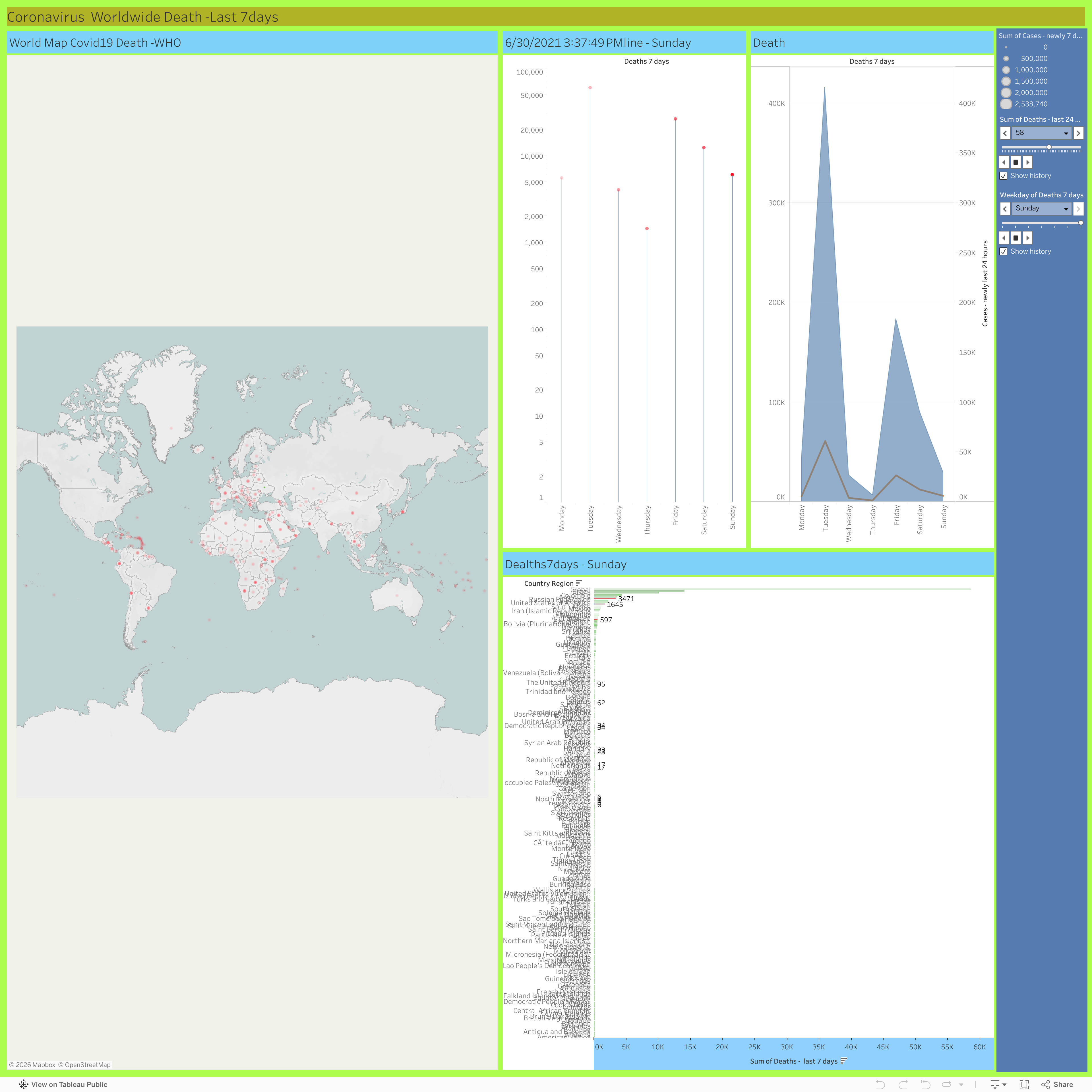 Screenshot of a dashboard from the IronViz submissions
