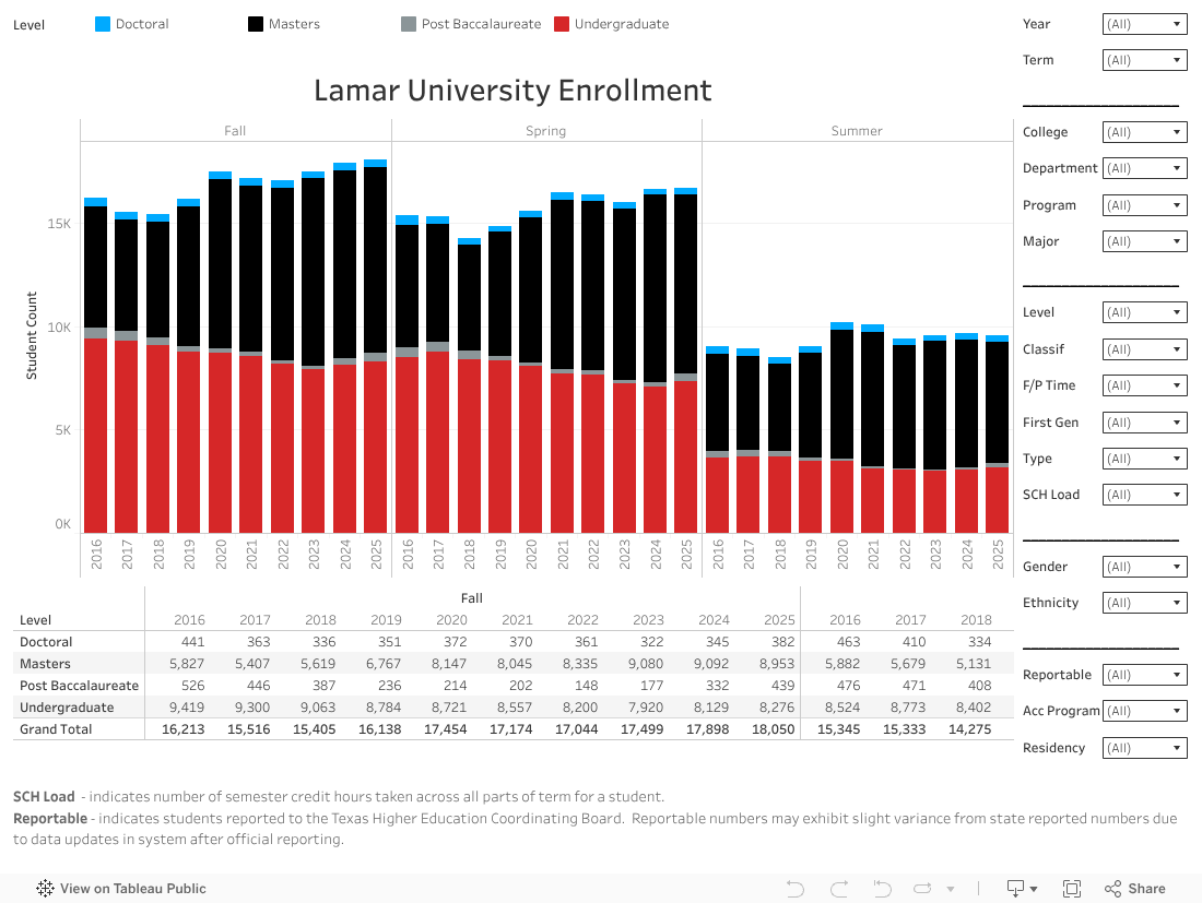 LU_Enrollment_10_Year 