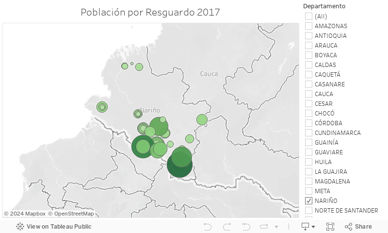 Población por Resguardo 2017 