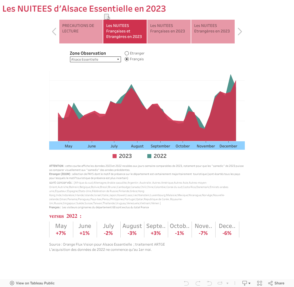 Les NUITEES d'Alsace Essentielle en 2023 